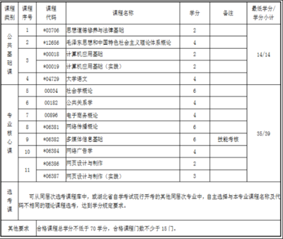 2020年4月湖北自考專科傳播與策劃專業(yè) 考試科目解析與公關(guān)活動(dòng)策劃就業(yè)前景